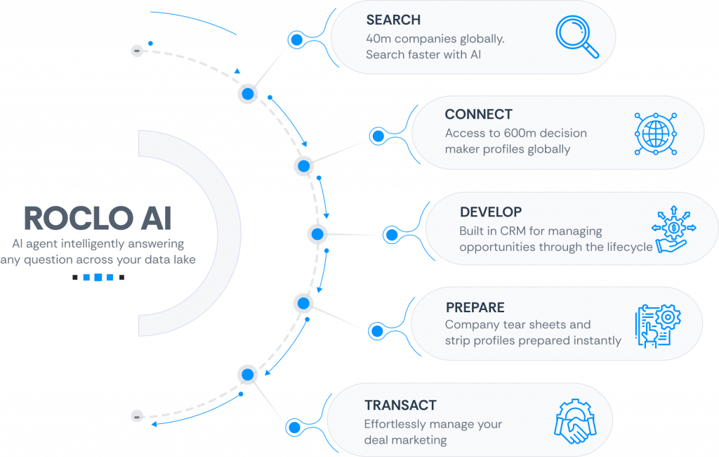 infographics
